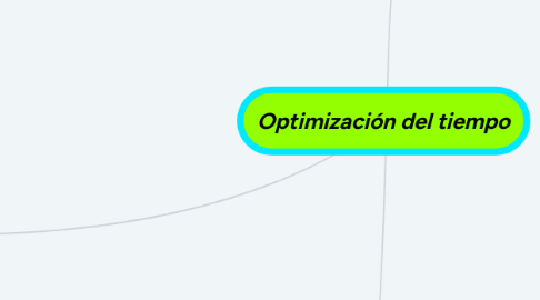 Mind Map: Fuerzas fundamentales de la naturaleza