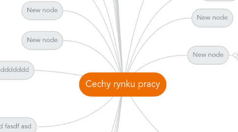 Mind Map: Cechy rynku pracy