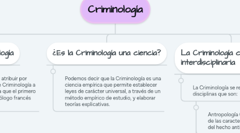 Mind Map: Criminología