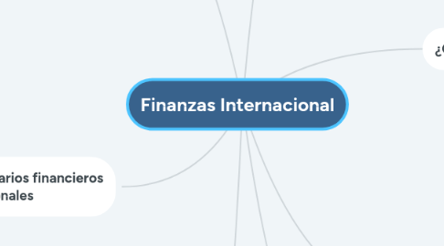 Mind Map: Finanzas Internacional