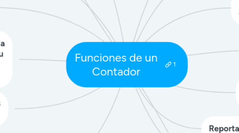 Mind Map: Funciones de un Contador