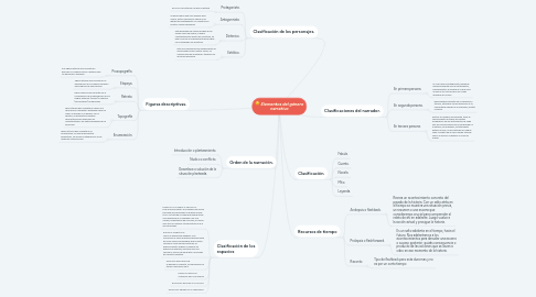 Mind Map: Elementos del género narrativo