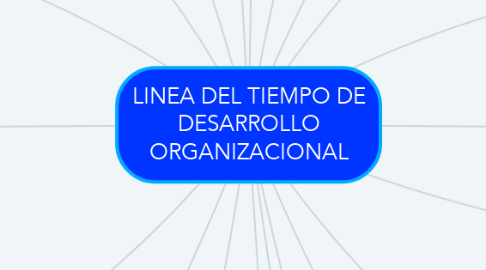 Mind Map: LINEA DEL TIEMPO DE DESARROLLO ORGANIZACIONAL