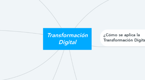 Mind Map: Transformación Digital