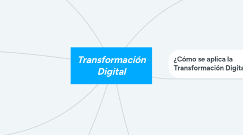 Mind Map: Transformación Digital