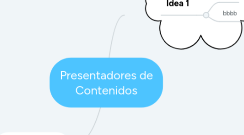 Mind Map: Presentadores de Contenidos