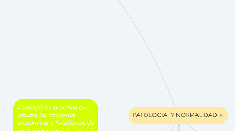 Mind Map: PATOLOGIA  Y NORMALIDAD