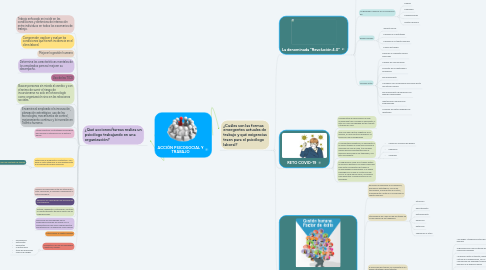 Mind Map: ACCIÓN PSICOSOCIAL Y TRABAJO