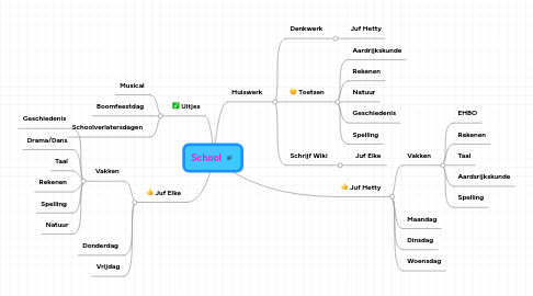 Mind Map: School