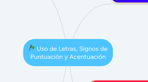 Mind Map: Uso de Letras, Signos de Puntuación y Acentuación