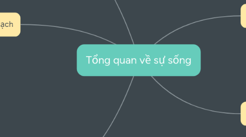 Mind Map: Tổng quan về sự sống