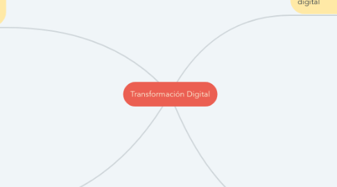 Mind Map: Transformación Digital