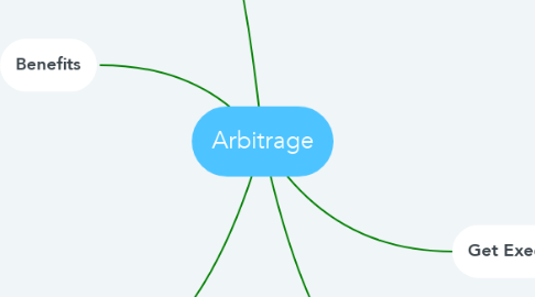 Mind Map: Arbitrage