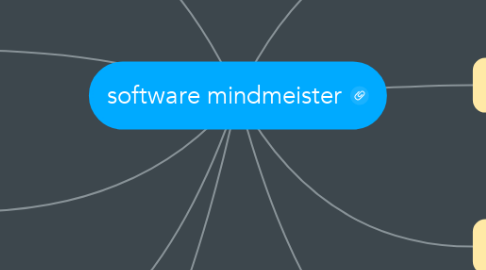 Mind Map: software mindmeister
