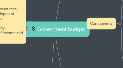 Government budget | MindMeister Mind Map