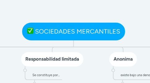 Mind Map: SOCIEDADES MERCANTILES