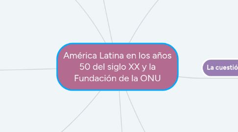 Mind Map: América Latina en los años 50 del siglo XX y la Fundación de la ONU