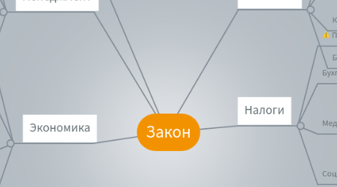 Mind Map: Закон