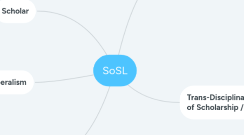 Mind Map: SoSL