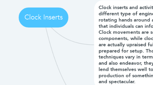 Mind Map: Clock Inserts