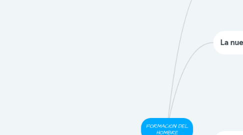 Mind Map: FORMACION DEL HOMBRE