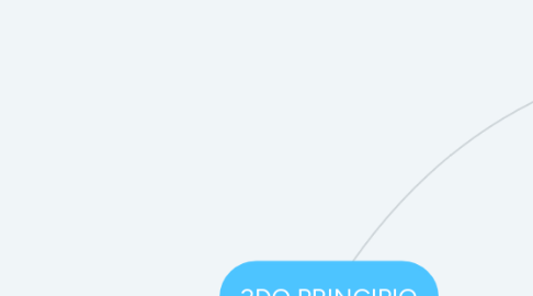 Mind Map: 2DO PRINCIPIO