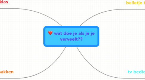 Mind Map: wat doe je als je je verveelt??