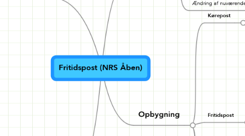 Mind Map: Fritidspost (NRS Åben)