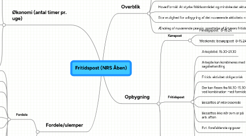 Mind Map: Fritidspost (NRS Åben)