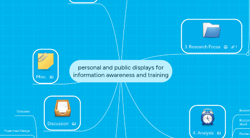 Mind Map: personal and public displays for information awareness and training