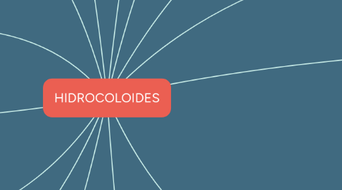 Mind Map: HIDROCOLOIDES