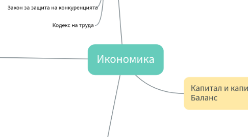 Mind Map: Икономика