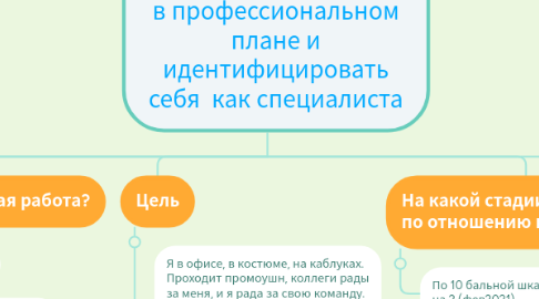 Mind Map: Хочу понять чего я хочу в профессиональном плане и идентифицировать себя  как специалиста