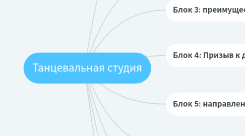 Mind Map: Танцевальная студия