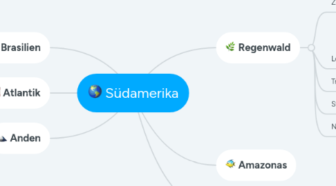 Mind Map: Südamerika