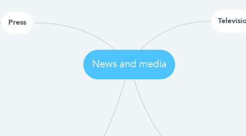 Mind Map: News and media