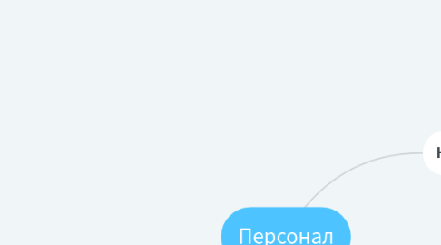 Mind Map: Персонал