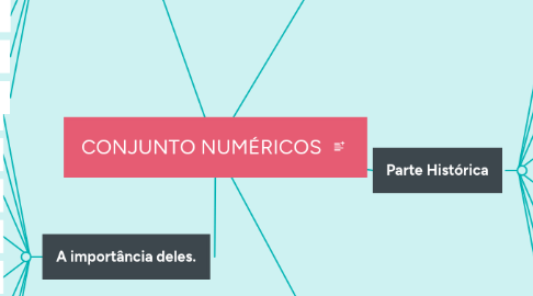 Mind Map: CONJUNTO NUMÉRICOS