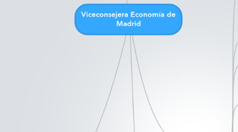 Mind Map: Viceconsejera Economía de Madrid