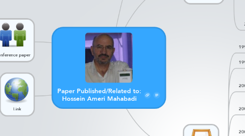 Mind Map: Paper Published/Related to: Hossein Ameri Mahabadi
