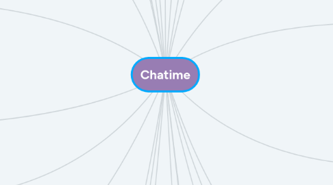 Mind Map: Chatime