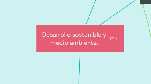 Mind Map: Desarrollo sostenible y medio ambiente.