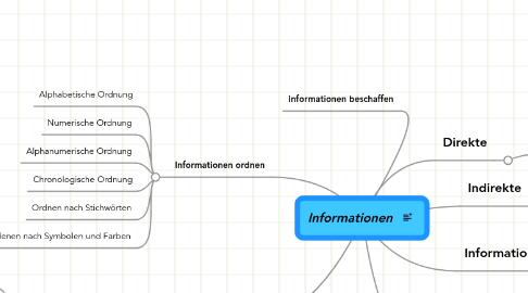 Mind Map: Informationen