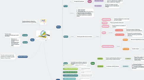 Mind Map: Estadística