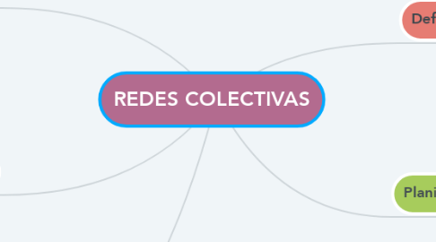 Mind Map: REDES COLECTIVAS