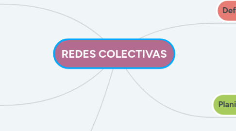 Mind Map: REDES COLECTIVAS