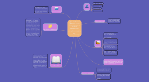 Mind Map: ¿Qué significa ser persona y como determina esto sus diversas interrelaciones (consigo mismo, el mundo, la sociedad y la   trascendencia)?