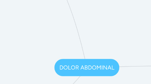 Mind Map: DOLOR ABDOMINAL