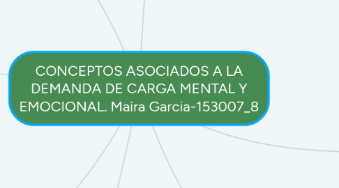 Mind Map: CONCEPTOS ASOCIADOS A LA DEMANDA DE CARGA MENTAL Y EMOCIONAL. Maira Garcia-153007_8