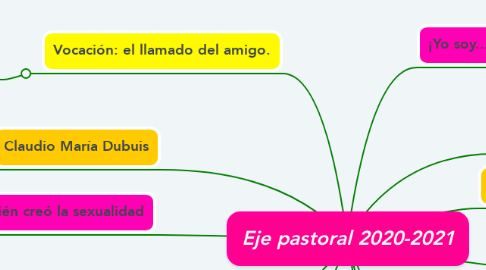 Mind Map: Eje pastoral 2020-2021
